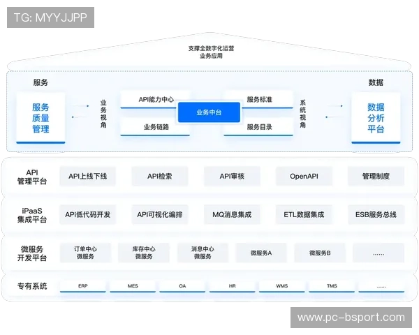 体育场馆开放API接口，吸引开发者拓展应用生态
