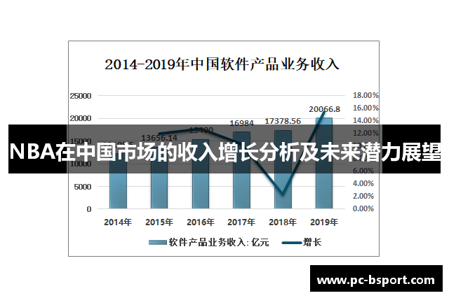 NBA在中国市场的收入增长分析及未来潜力展望